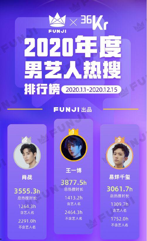 娱乐吃瓜热搜榜排名最新,最新吃瓜盘点，揭秘明星幕后故事